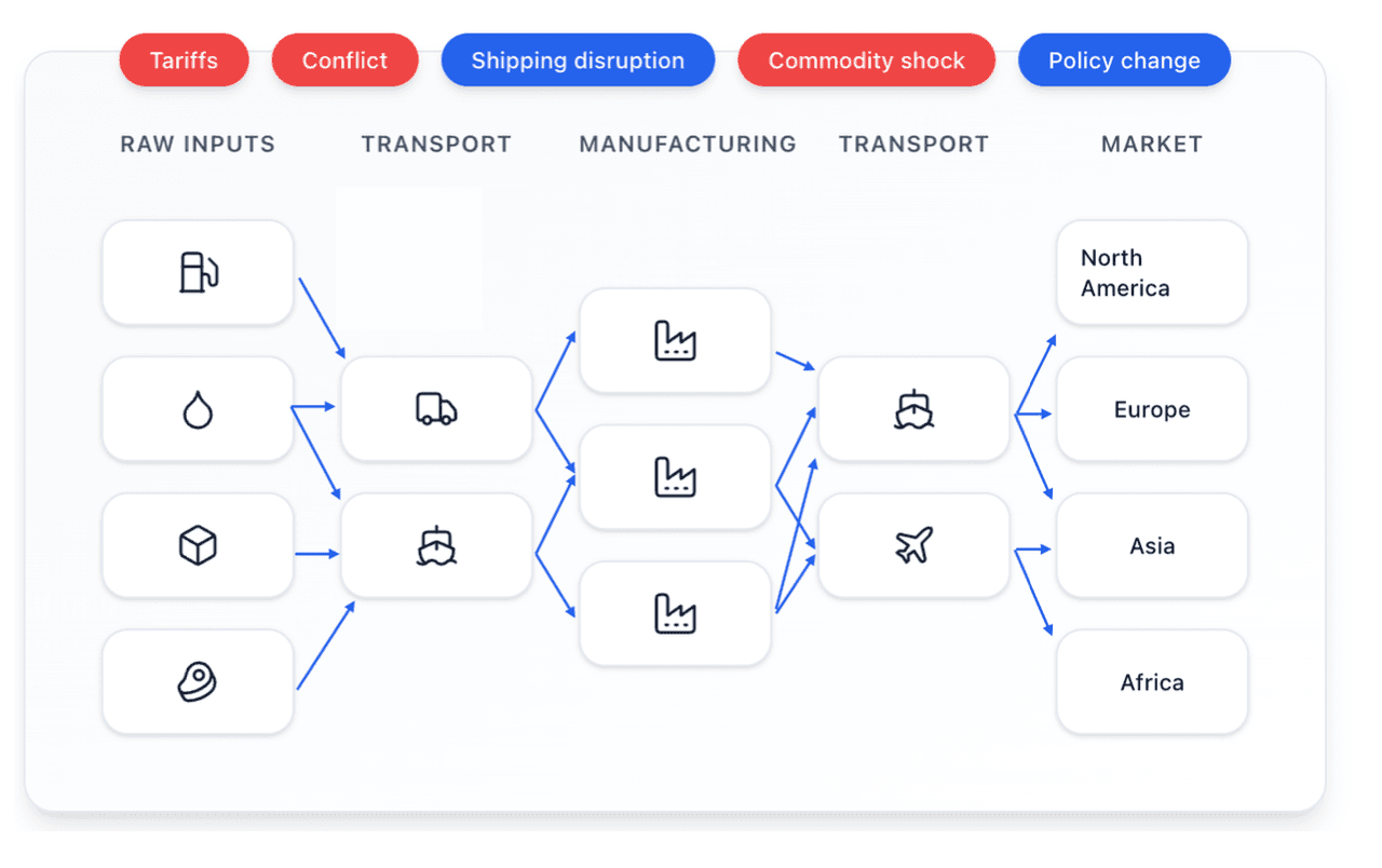 Shielded business mapping diagram